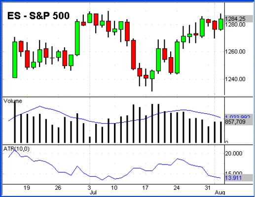 Product picture Make $5000 Week Trading E-Minis Stockmarket Success